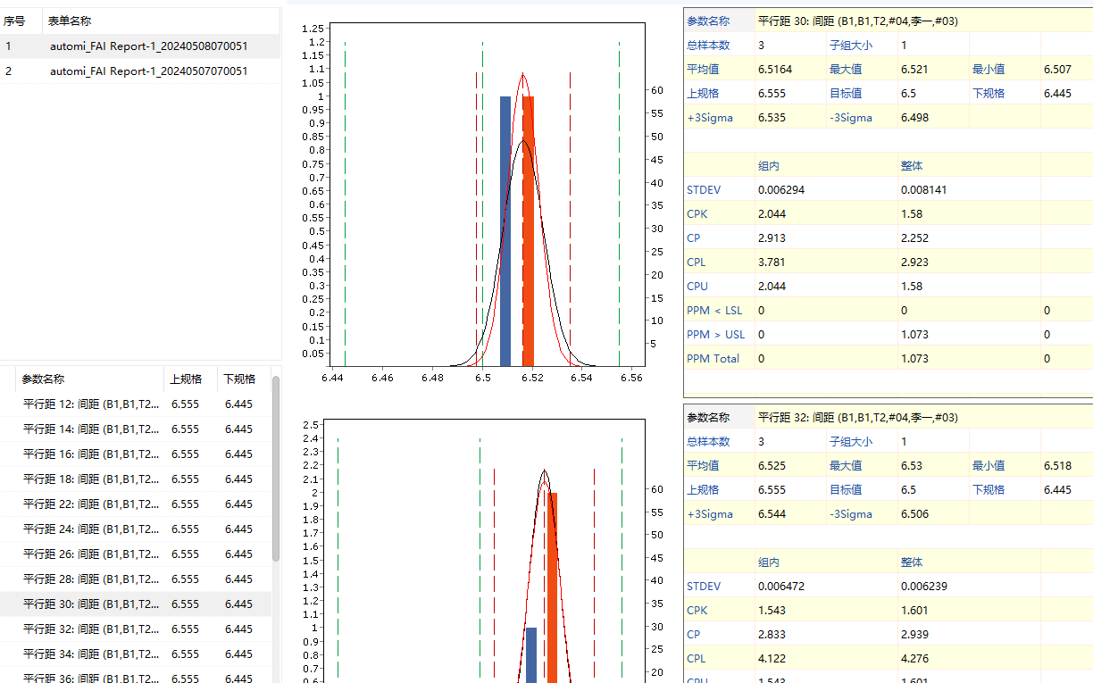 太友CPK計算器分析圖