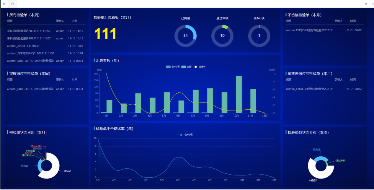 太友QMS軟件看板